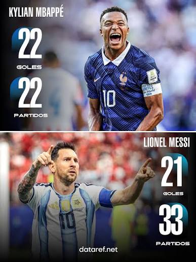 🤝 MBAPPÉ ACEPTA EL RETO DE MESSI. ⚔️ El francés, con un partido más, empató a goles al argentino en la lucha por el Pichichi del Mundial.