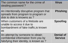 Tylenol and advil are both used for pain relief but is one more effective than the other or has less of a risk of si. Internet Quiz Questions And Answers 2019 It Quiz