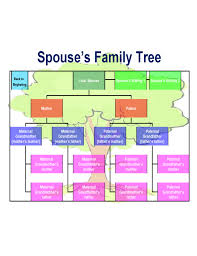 Best Family Tree Chart Template Free Download