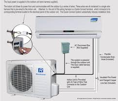Moreover, the heat source for a basic ac system can include heat strips for electric heat or even a hot water coil inside the. Ramsond Model 27gw3 9500 Btu Seer 16 0 Mini Split Ductless Air Conditioner Heat Pump Ramsond Corporation