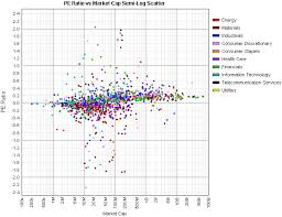 Problem With Scatter Chart Qlik Community