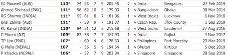 The lowest score in a test match innings belongs to the new zealand team that played against england on the 25th march 1955 in the 2nd test. Lowest Score That Has Never Scored By A Batsman In An Innings Sports Stack Exchange