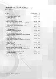 1, jalan 19/3, 46300 petaling jaya, selangor darul ehsan. Annual Report 2003