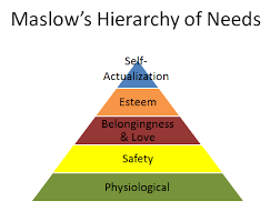 Resentment is the way most of us react to our past. Maslow S Hierarchy Of Needs Explains Teens Obsession With Social Media