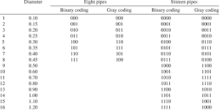 The Corresponding Relationship Chart Between The Diameter