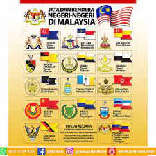 Ia merupakan simbol rasmi bagi malaysia serta sering dipamerkan pada bangunan rasmi dan pejabat. Poster Jata Dan Negeri Negeri Di Malaysia Shopee Malaysia