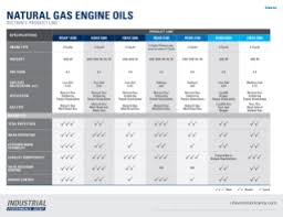 Isoclean Info Center Chevron Lubricants Us