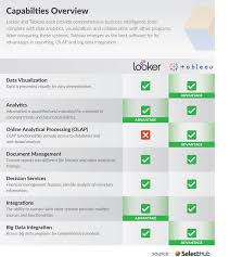 Looker Vs Tableau Bi Tools Business Intelligence Tools Business Intelligence