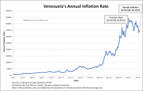 imf produces another bogus venezuela inflation forecast