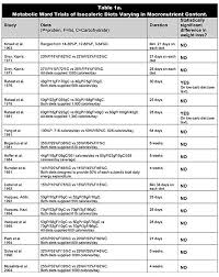 Ac Anti Metabolic Advantage Dismemberment The Official