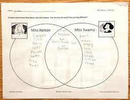 Paper planes whizzing through the air. Balancedliteracydiet Index Balanced Literacy Diet