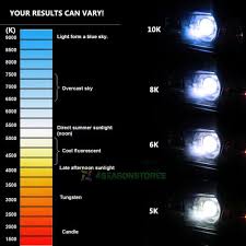 hid lights colors growswedes com