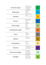 Vorlage Ordnerstruktur Privat