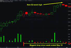 To understand what i mean, it's important to understand what they mean by the 24 hour rolling period. Explanation Of The Stock To Flow Model As Bitcoin Pulls Back Market Insights