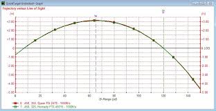 61 Punctual 4570 Ballistics Chart