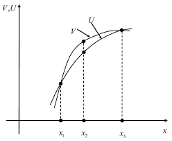 For the case where o a p < i, iterated elimination of dominated strategies leads to a unique nash equilibrium in which all players announce o. Games Free Full Text Choices In The 11 20 Game The Role Of Risk Aversion Html