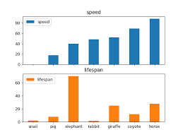 Pandas Dataframe Plot Bar Pandas 0 23 1 Documentation