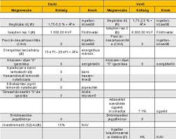 Alapértelmezett szótár adásvételi szerződés kifejezés. Ingatlan Itt Van Minden Kotelezettseg Dij Teendo Ami Ingatlan Adasvetelnel Felmerul Hvg Hu