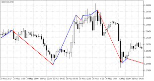 Free Download Of The Rsi Trend Indicator Indicator By