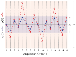Depiction of the nonlinear stretching employed in CAVA. First, a ...
