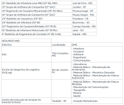 Alteração no edital da esa│datas e obrigação no dia da prova estude para o fala aluno(a). Concurso Esa 2020 Inscricoes Comecam Hoje Veja