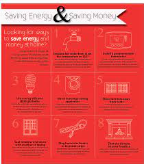 Efficient Home Heating Money Saving Techniques Energy Saving Tips Save Energy