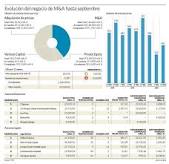 Resultado de imagen de CONCENTRACIONDEL CAPITAL, FUSIONES CORPORATIVAS POR PANDEMIA