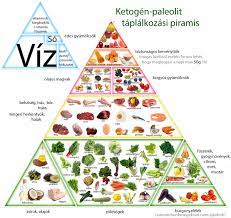 Check spelling or type a new query. Easy Keto Ketogen Dieta Erthetoen Keto Hungary