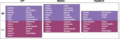 Vaccinations Health At A Glance 2019 Oecd Indicators Oecd Ilibrary