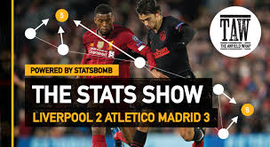 Atletico madrid dls kits 2021 is available on our website. Liverpool 2 Atletico Madrid 3 The Stats Show The Anfield Wrap
