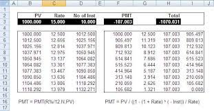 = amount financed + total interest on amount financed repayment period (months). Excel Understanding Installment Amount In Hire Purchase System Santosh Kumar S