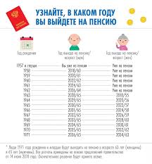 Povyshenie Pensionnogo Vozrasta V Rossii Svezhie Novosti Na Segodnya 25 08 18 Vse Novosti Vse Novosti Vchera Segodnya Sejchas Ot 123ru Net