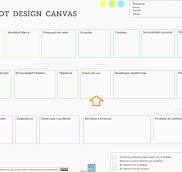 Metodología UX Conversacional para Chatbots: cómo crear tus ...