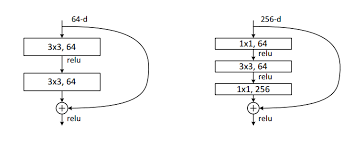 十分钟一起学会ResNet残差网络– TensorFlowNews