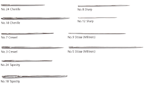 Embroidery Needle Reference Chart From Country Bumpkin