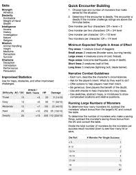 Nonlethal damage, also called subdual damage or striking to subdue, refers to a rule in dungeons & dragons which allows an attacker to knock an opponent out rather than kill them. Slyflourish Com On Twitter Tonight S Prototype Dnd 5e Reference Sheets Not Sure What To Stick In That Lower Left Block