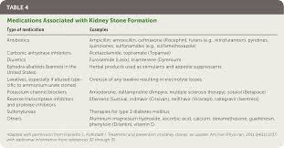 Kidney Stones Treatment And Prevention American Family Physician