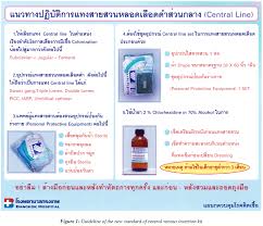 • in a controlled, randomized trial, use of biopatch dressing resulted in a reduction in the incidence of crbsi and local infections. Infection Control For The Reduction Of Catheter Related Blood Stream Infection Crbsi