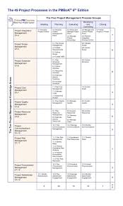 what is new in the pmbok 6th edition project management