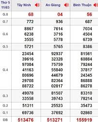 Xsmn thứ 7, sxmn thứ 7, kqxsmn thứ 7. Xsmn 13 3 Xá»• Sá»' Miá»n Nam Hom Nay Cáº­p Nháº­t Kqxsmn Thá»© 7 Ngay 13 Thang 3