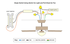 How To Wire A Ceiling Fan The Home Depot