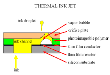 How an Inkjet Printer Works