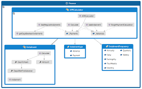 Understand what is an annual percentage rate, how it's calculated and the different types of apr to help you make more informed credit card decisions with this article from better money habits. How To Calculate Annual Percentage Rates Apr Stephen Haunts Freelance Trainer And Writer
