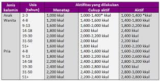 Makanan sehat untuk diet ). Table Kalori Makanan Asia Fitness Today News Network