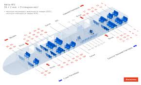 Raspolozhenie Mest V Vagone Poezda Lastochka