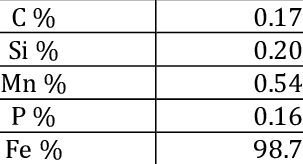 chemical composition of mild steel download table