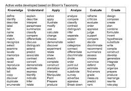 Active2 Lg Jpg 679 473 Blooms Taxonomy Verbs Taxonomy Blooms Taxonomy