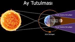 Kanlı ay tutulması ne zaman? Ay Tutulmasi Ne Zaman 2020 Ve 2021 Ay Tutulmasi Tarihleri