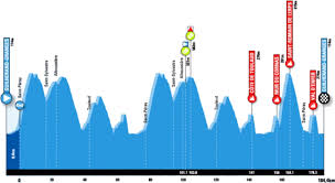 De meest complete wedstrijdverslagen, live verslaggeving, interviews, klassementen, ritoverzichten & analyses. Wielrennen Faun Ardeche Classic 2020 Uitslagen