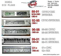 Honda civic central locking wiring diagram wiring diagram technic. Nl 3702 P72 Ecu Wiring Diagram Free Download Wiring Diagram Schematic Wiring Diagram
